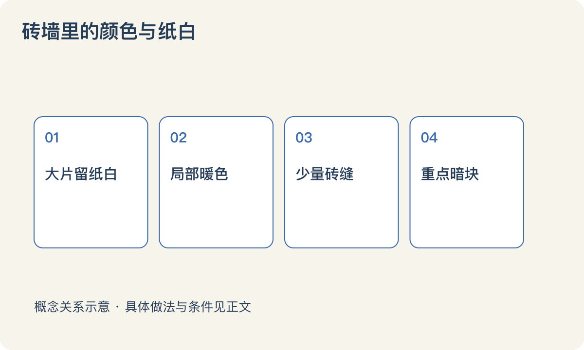 砖墙里的颜色与纸白:大片留纸白;局部暖色;少量砖缝;重点暗块